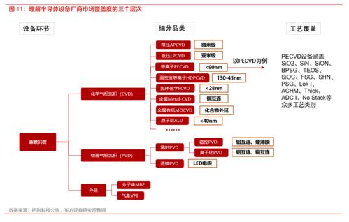國(guó)產(chǎn)替代加速，半導(dǎo)體設(shè)備招標(biāo)持續(xù)火熱，核心廠商梳理